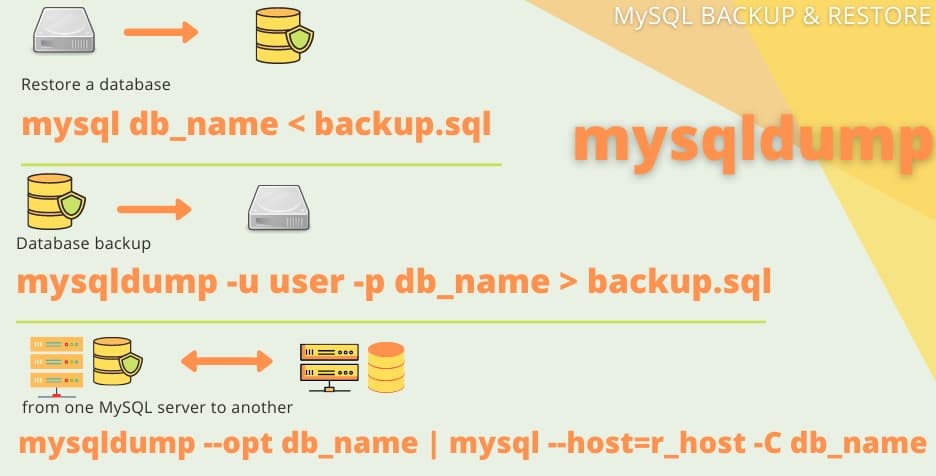 MySQL Database Backup and Migration using Terminal